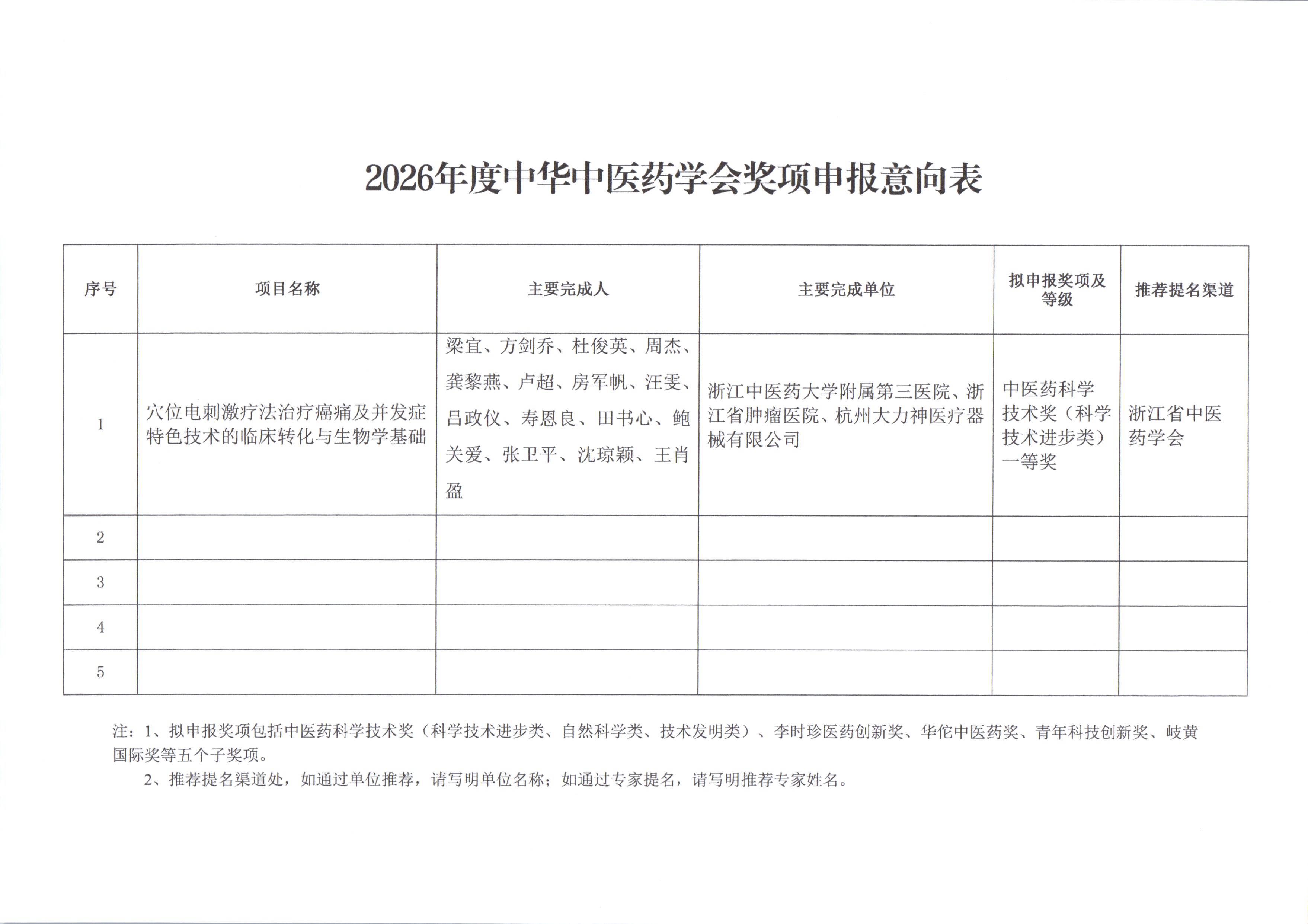 2026年度中華中醫(yī)藥學(xué)會(huì)獎(jiǎng)項(xiàng)申報(bào)意向表.jpg